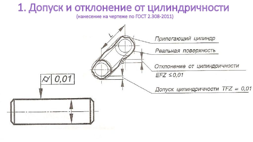 Допуск цилиндричности имеет условный знак изображенный на рисунке