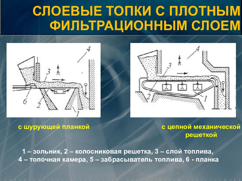 Виды топок. Топки с движущейся колосниковой решеткой. Механические топки с колосниковыми решетками. Слоевые топки с колосниковыми решетками. Слоевая топка схема.