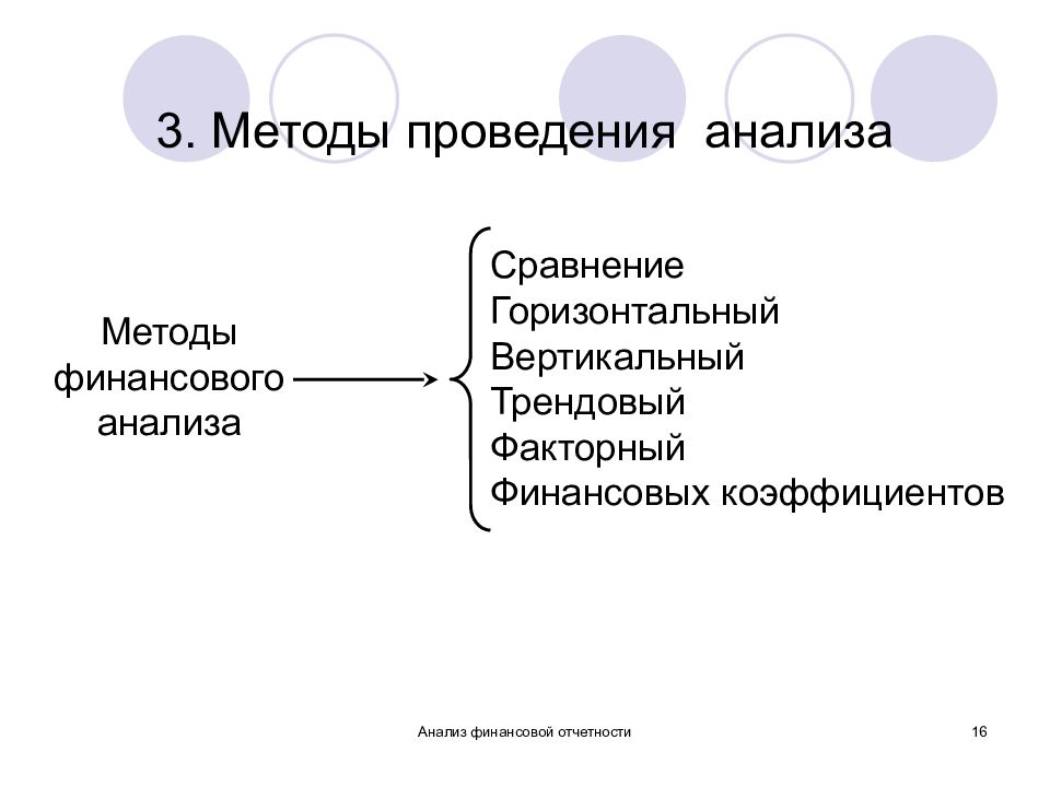 Методики финансового анализа презентация