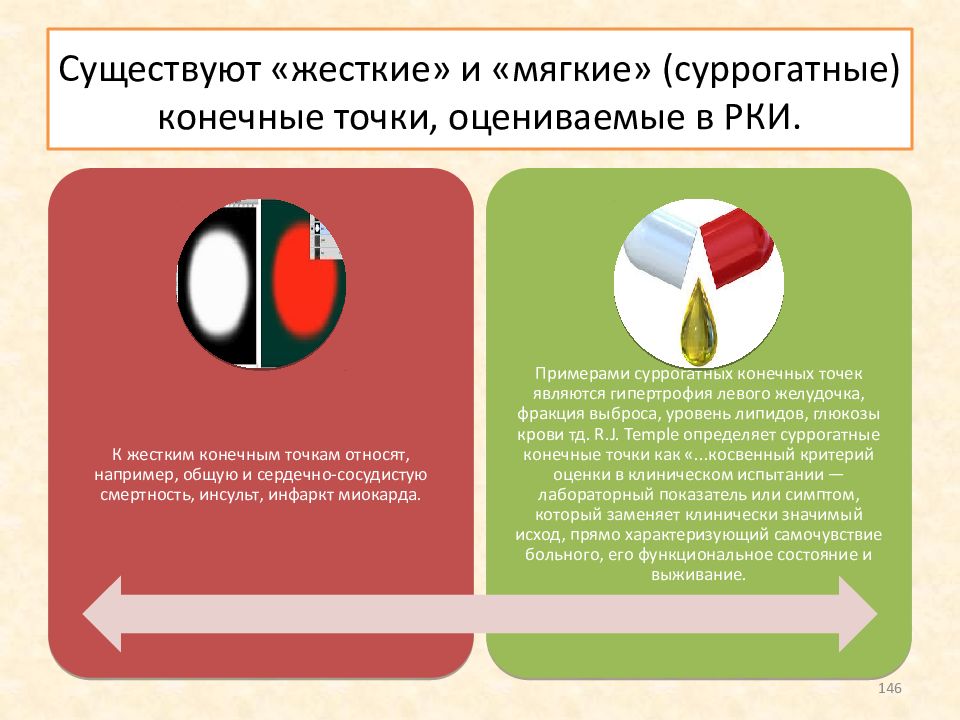 Конечная точка. Суррогатные конечные точки. Что такое жесткие и мягкие конечные точки. Мягкие и жесткие данные. Суррогатные конечные точки все кроме.