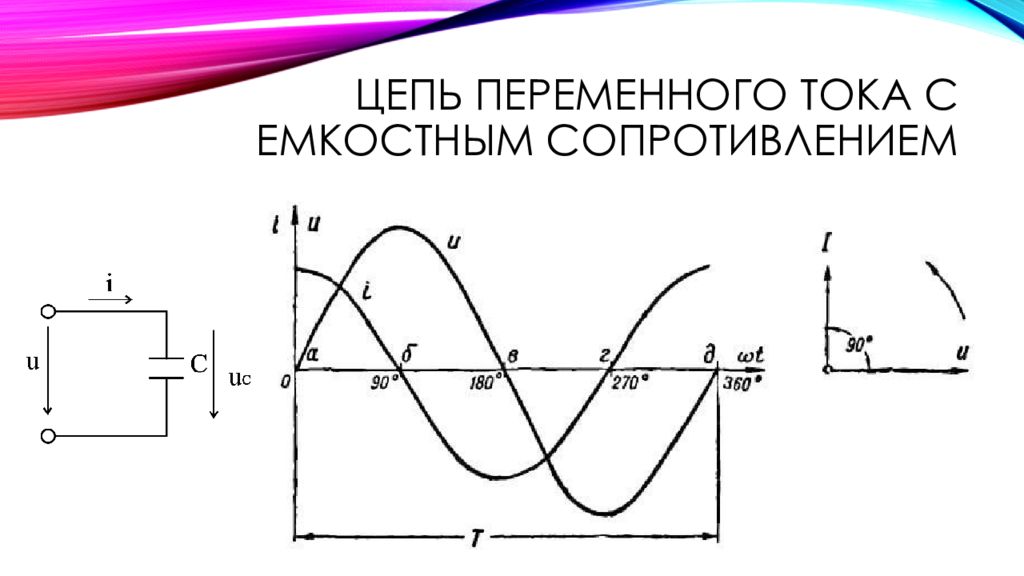 Емкостное сопротивление переменного тока. График переменного тока и емкостное сопротивление. Емкостное сопротивление в цепи переменного тока схема. Емкостное сопротивление в цепи переменного тока. Векторная диаграмма цепи с емкостным сопротивлением.