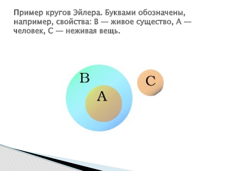 Примеры круга. Круги Эйлера примеры. Диаграмма Эйлера. Круги Эйлера обозначения знаков. Или на диаграмме Эйлера.