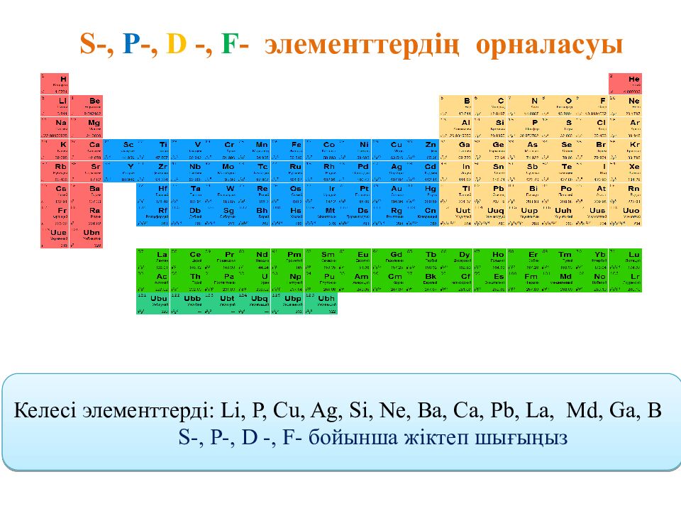 S -, P -, D -, F - элементтердің орналасуы