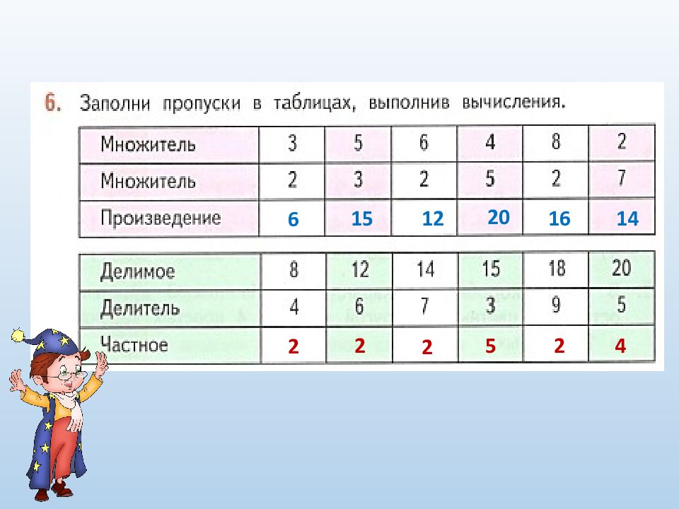 Сложение 1 класс перспектива презентация