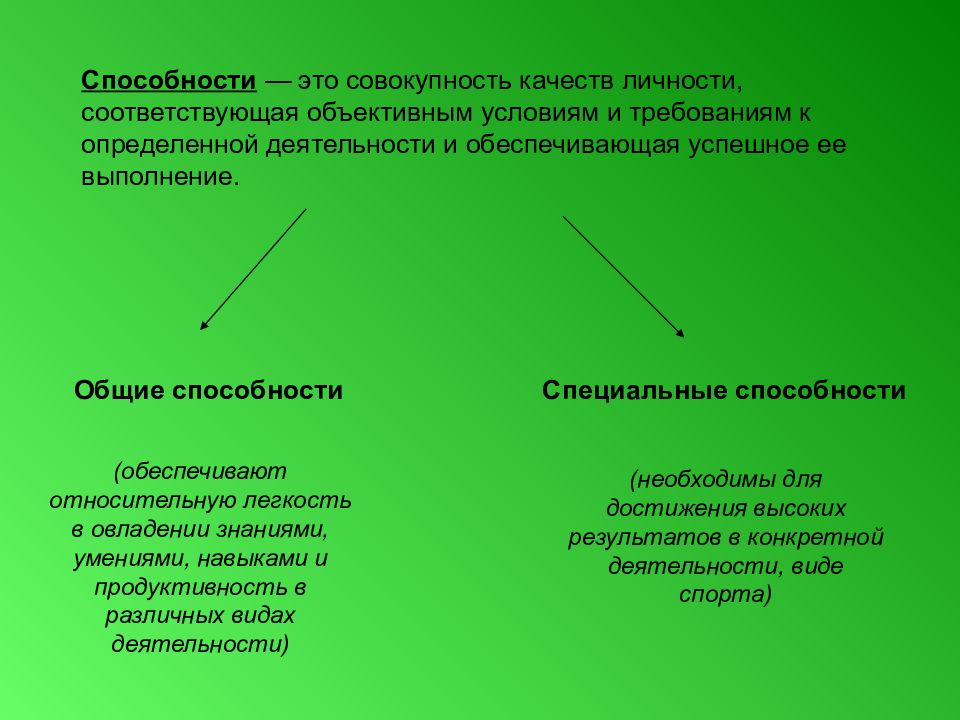 Совокупность качеств личности соответствующая объективным условиям