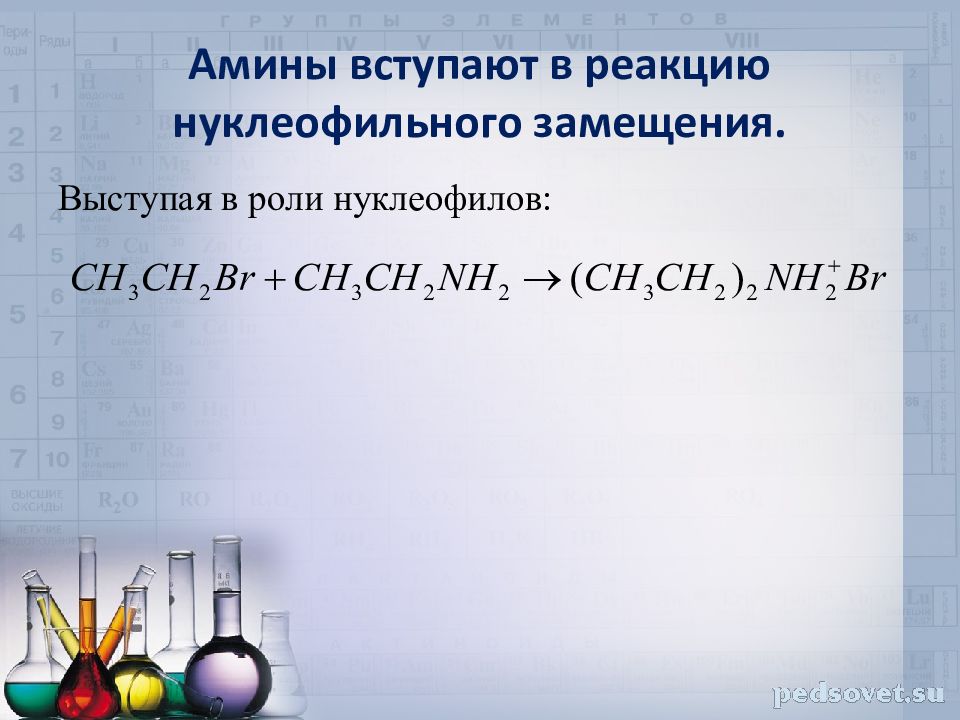 Горение аминов. Реакции нуклеофильного замещения Аминов. Амины нуклеофильное замещение. Амины реакции нуклеофильного замещения. Реакция замещения Аминов.
