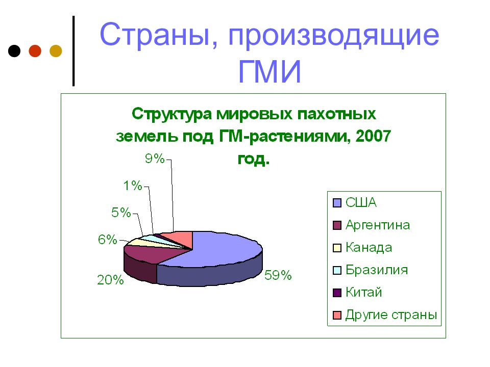 Страна производит