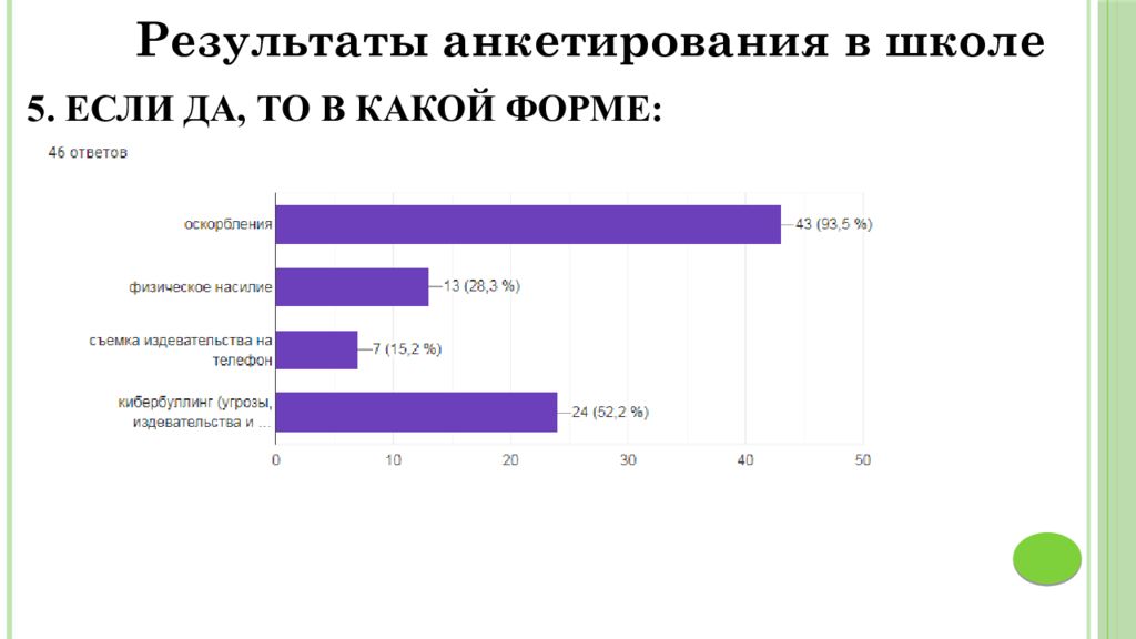 Индивидуальный проект буллинг презентация