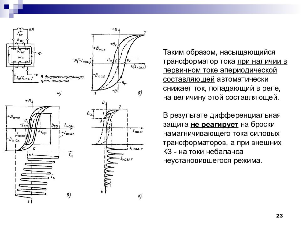 Насыщение трансформатора. Насыщение трансформатора тока на осциллограмме. Насыщение трансформаторов тока при коротком замыкании. Форма тока при насыщении трансформатора. Кривая насыщения трансформатора тока.