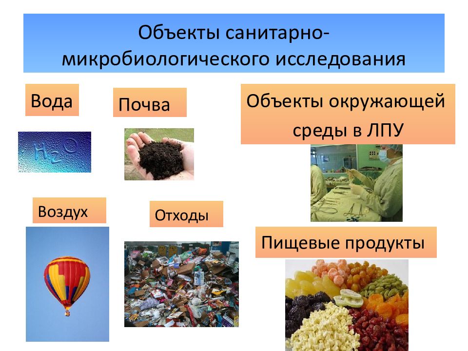 Продукты воздуха. Объекты санитарно-микробиологического исследования. Объекты изучения Сан микробиологии. Санитарная микробиология объекты исследования. Объекты изучения санитарной микробиологии.