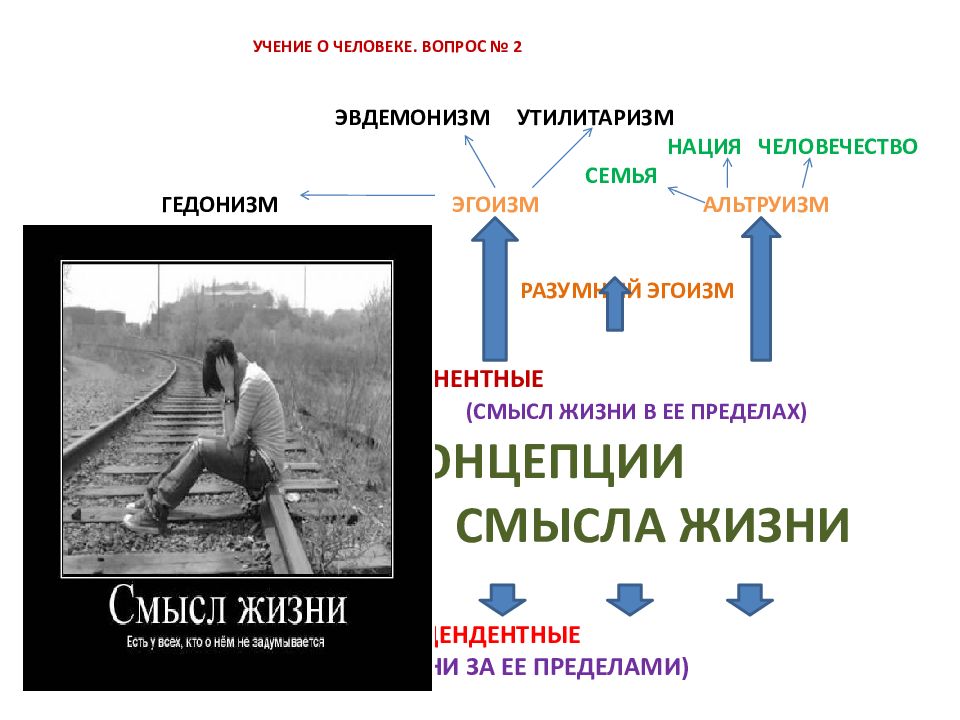 Учение о человеке кто создал. Аскетизм альтруизм гедонизм эвдемонизм утилитаризм. Эвдемонизм смысл жизни. Утилитаризм концепции смысла жизни. Гедонизм и эвдемонизм.