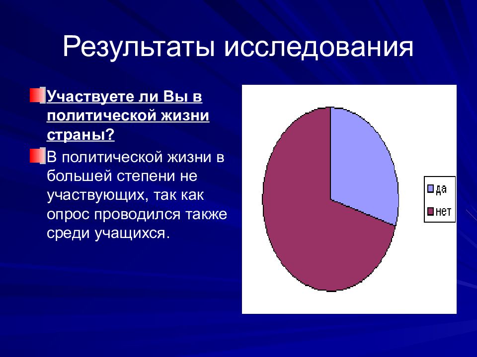 Политическая жизнь страны