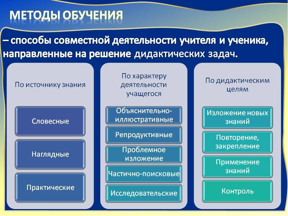 Презентация классификация методов обучения