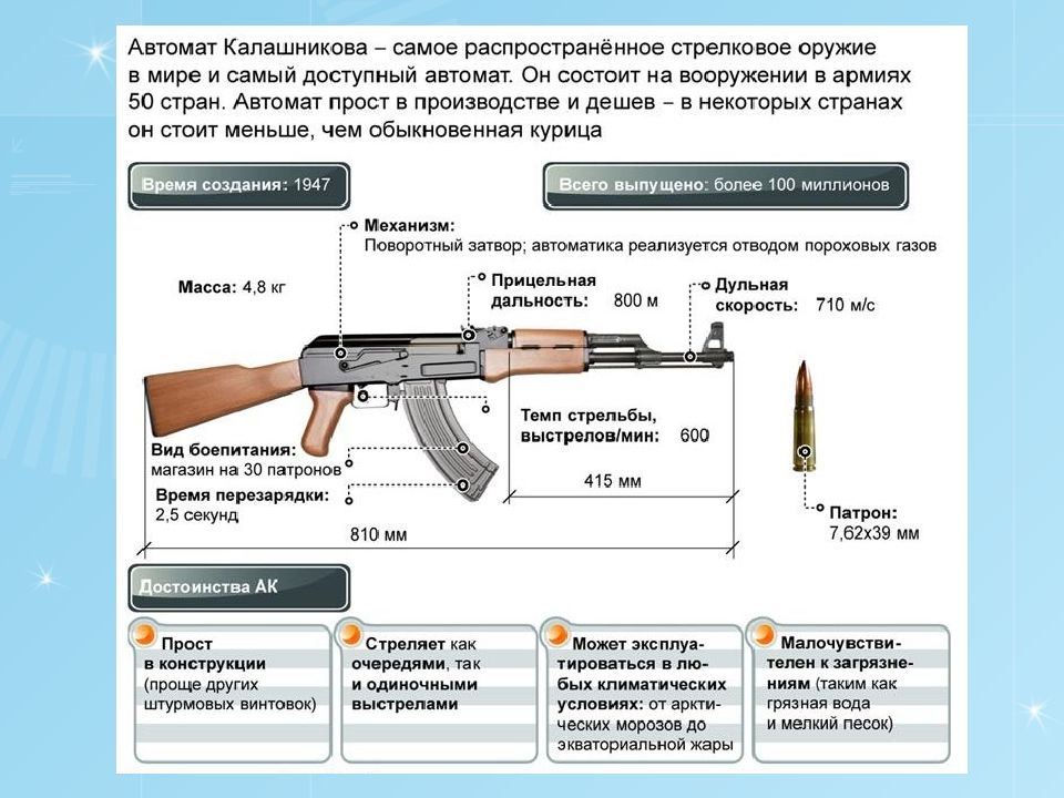 Глядя на рисунок напишите названия основных частей автомата калашникова