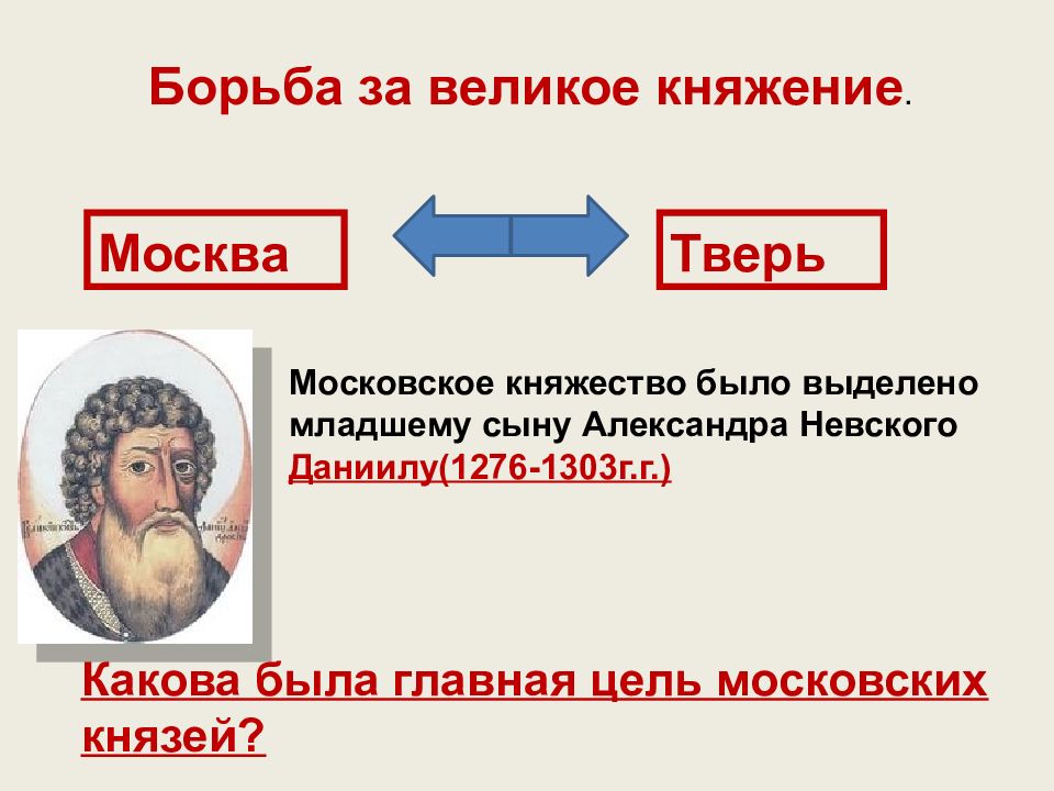 Усиление московского государства презентация