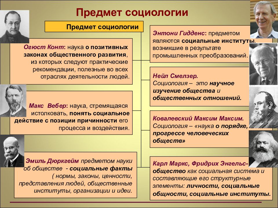 Общественные науки развитие. Предмет социологии. Объект социологии. Предмет науки социологии. Объект и предмет социологии.