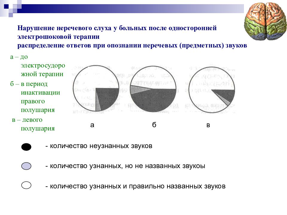 Сенсорные слуховые расстройства презентация