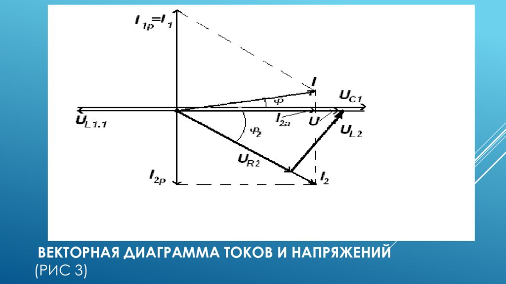 Векторная диаграмма токов и напряжений ( рис 3)