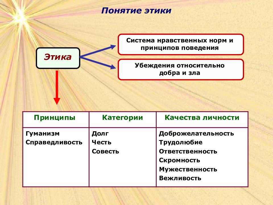 Этика в психологии презентация