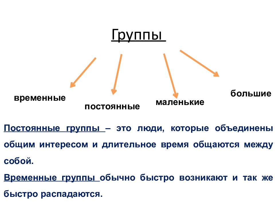 Тест общение 6 класс