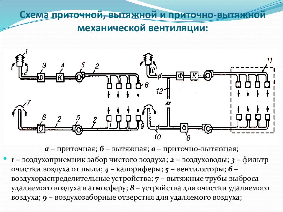 Общеобменная вентиляция схема