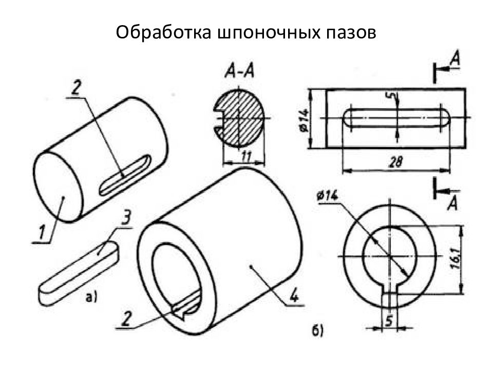 Шпоночный паз. Шпоночный ПАЗ толкателя клапана. Шпоночный ПАЗ вал 20 мм. Обработка шпоночного паза. Шпоночный ПАЗ В 1 мм.