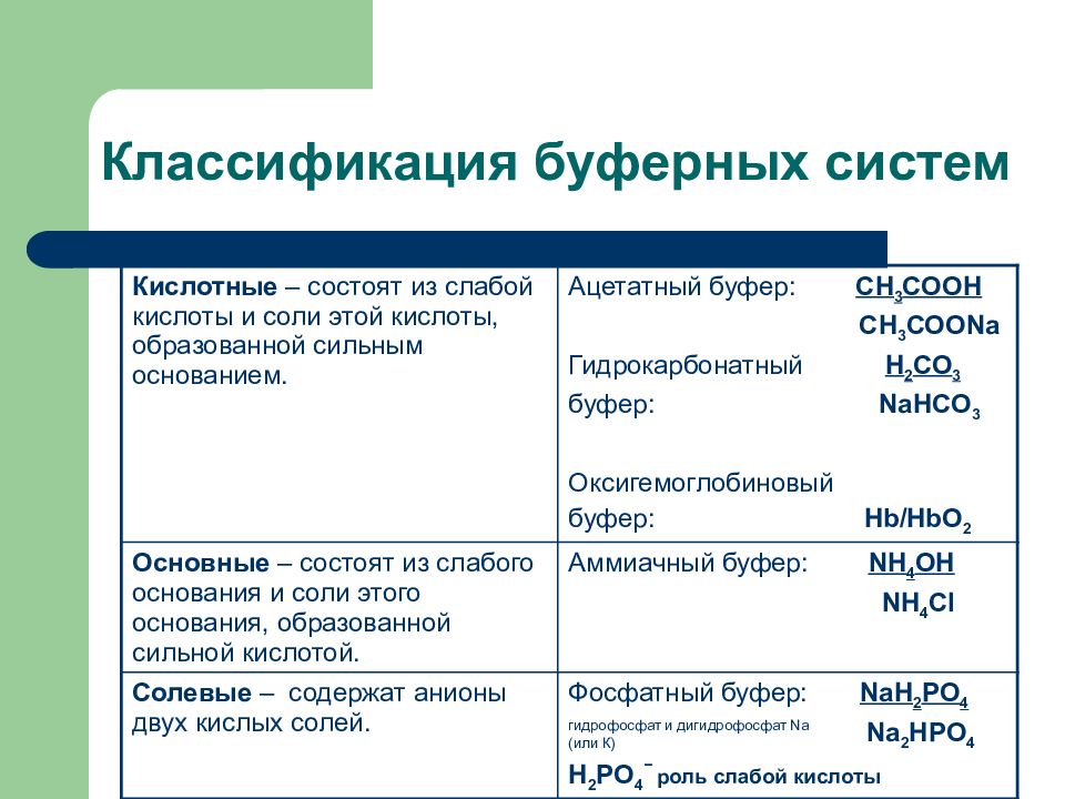 Презентация буферные системы