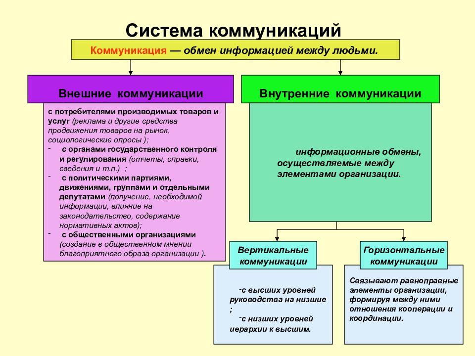 Таблица коммуникативная система обмена картинками