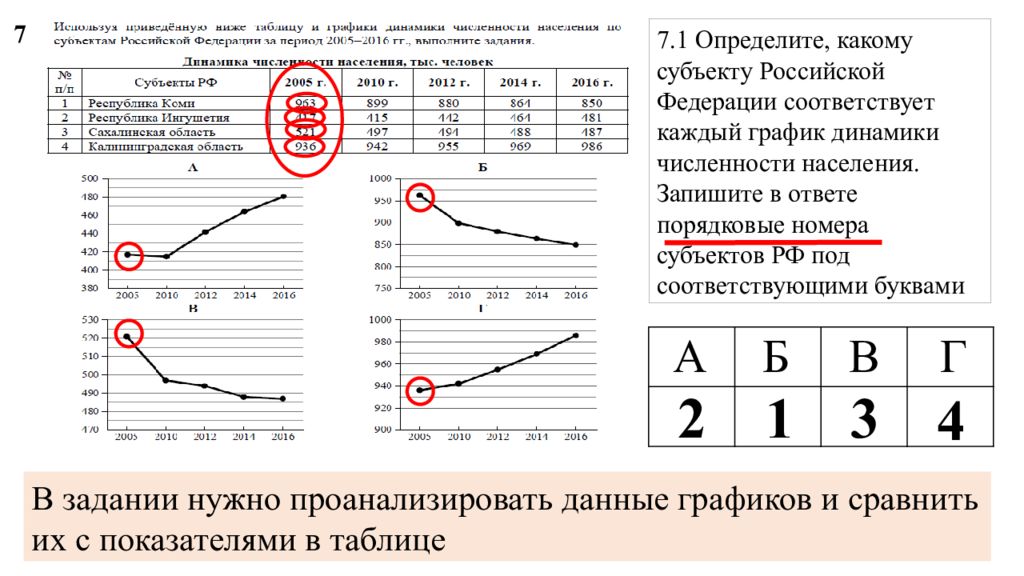 Используя приведенную таблицу выполните задание 1 в. Определите какому субъекту РФ соответствует каждый график динамики. Определите какому субъекту РФ соответствует каждый график. График динамики численности населения. Определите какому субъекту Российской Федерации соответствует.