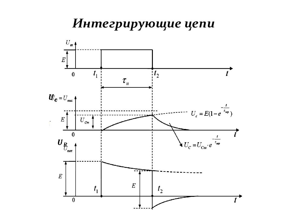 Интегральный цепь