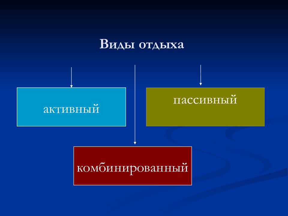 Нагрузка и отдых презентация