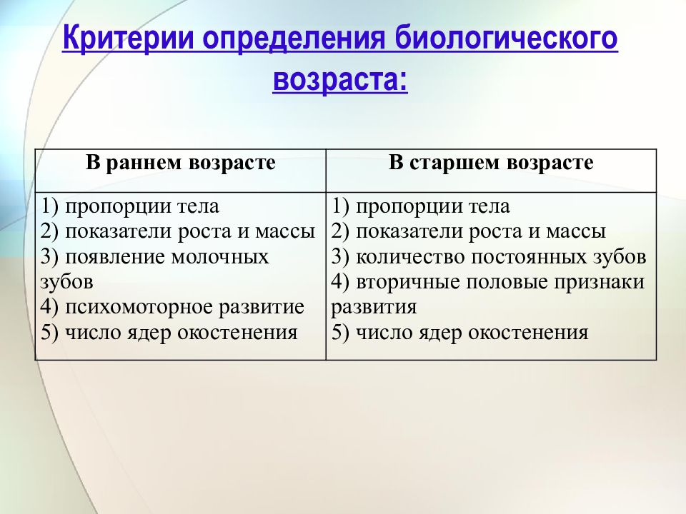 Определение биологического возраста картинки