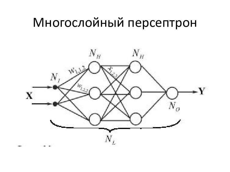 Многослойный персептрон картинки