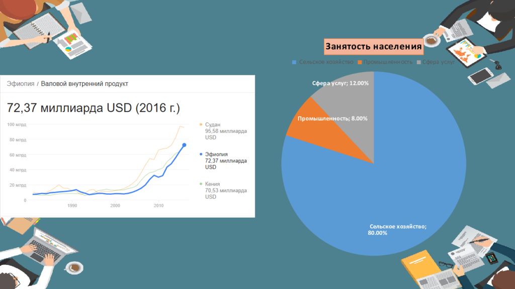 Ввп сельского хозяйства usd млрд эфиопия