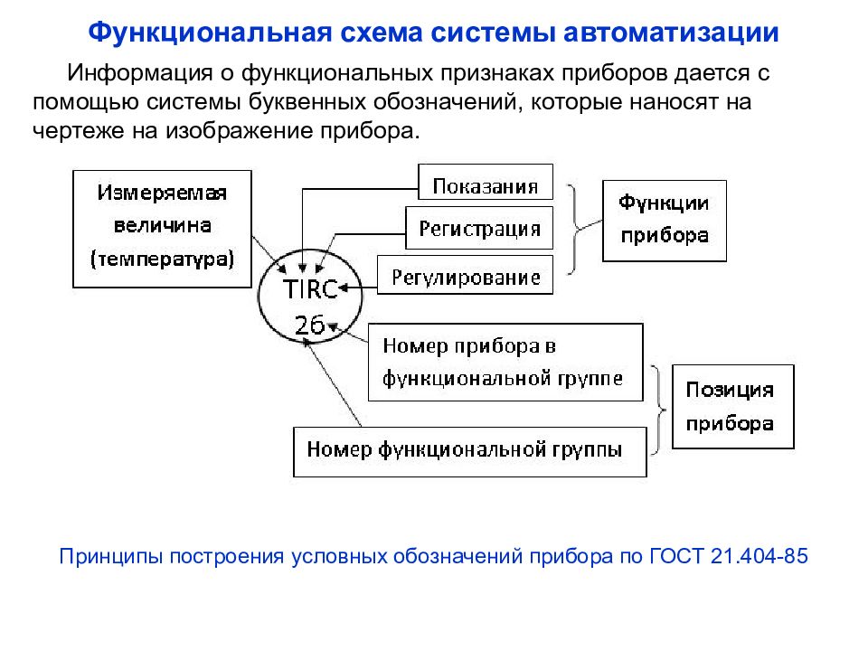 Функциональная схема обозначения