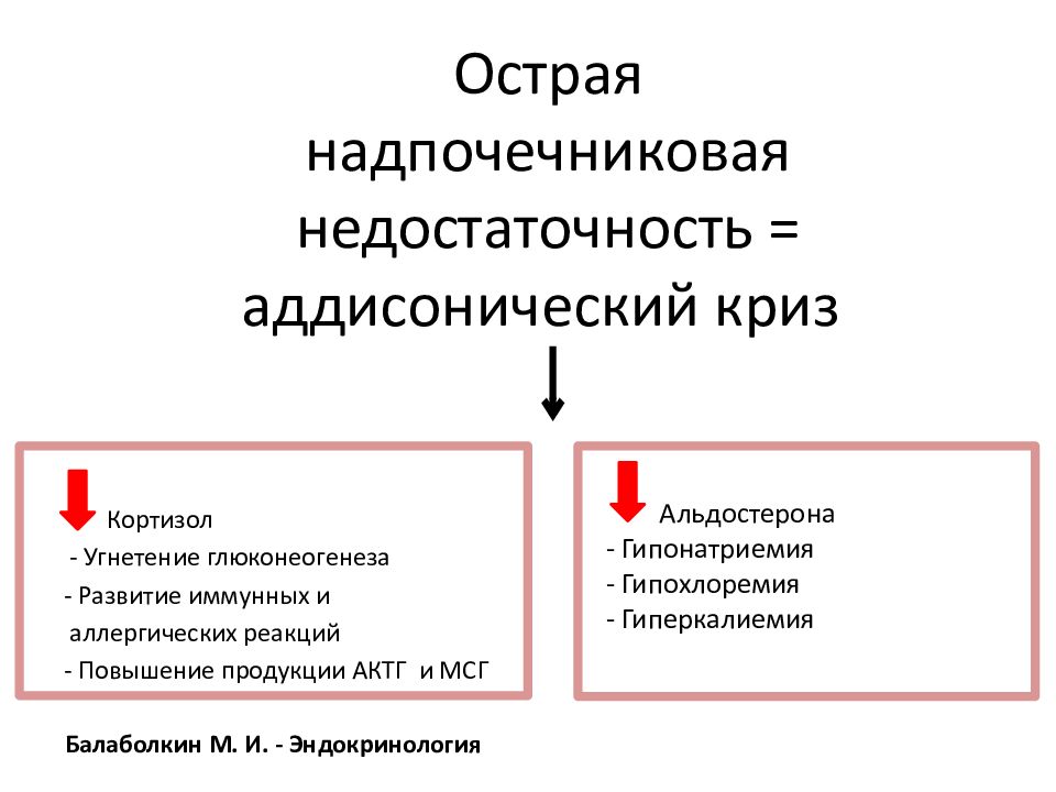 Надпочечниковая недостаточность. Острая надпочечниковая недостаточность диагностика. Острая надпочечниковая недостаточность (аддисонический криз). Аддисонический криз дифференциальная диагностика. Клинический признак острой надпочечниковой недостаточности.