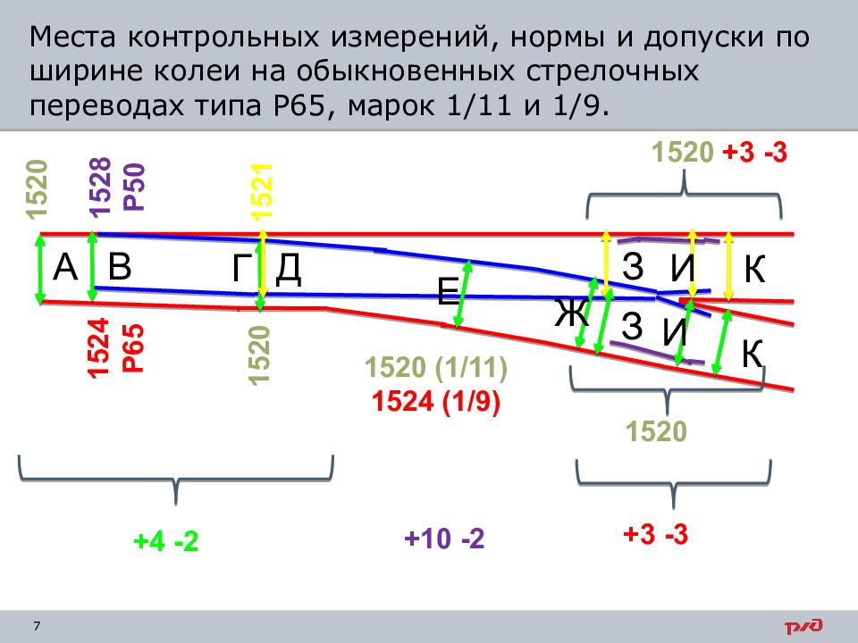 Величины отклонений от номинальных размеров ширины колеи