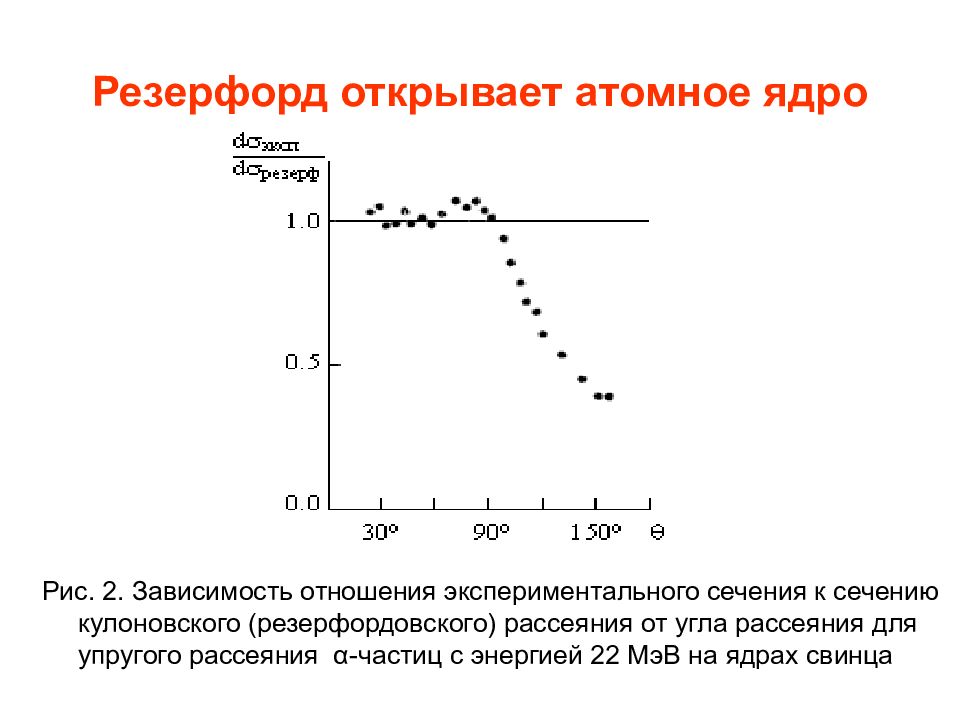 C отношение зависимость