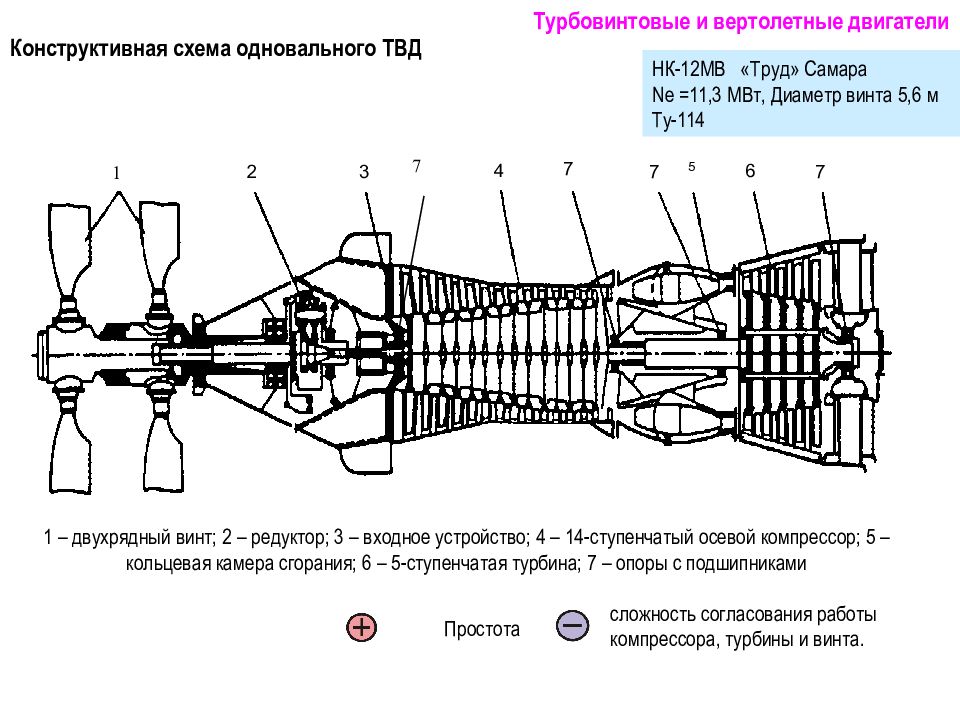 Схема турбовинтового двигателя