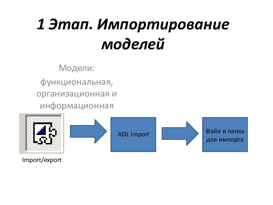 Модели презентаций