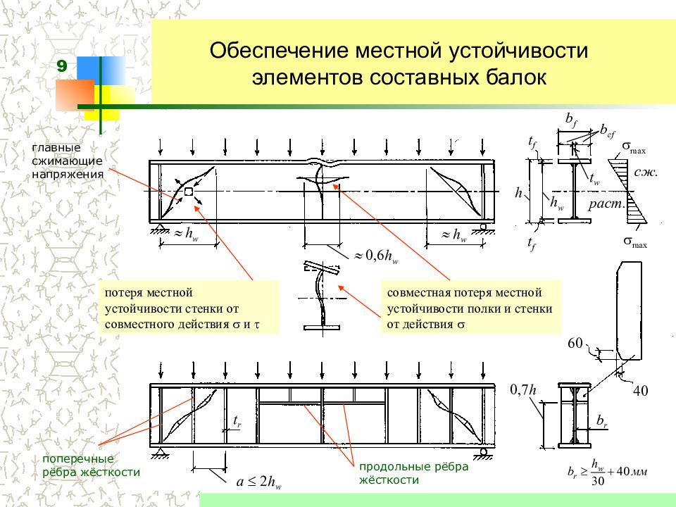 Местная устойчивость полок и стенок ребра жесткости