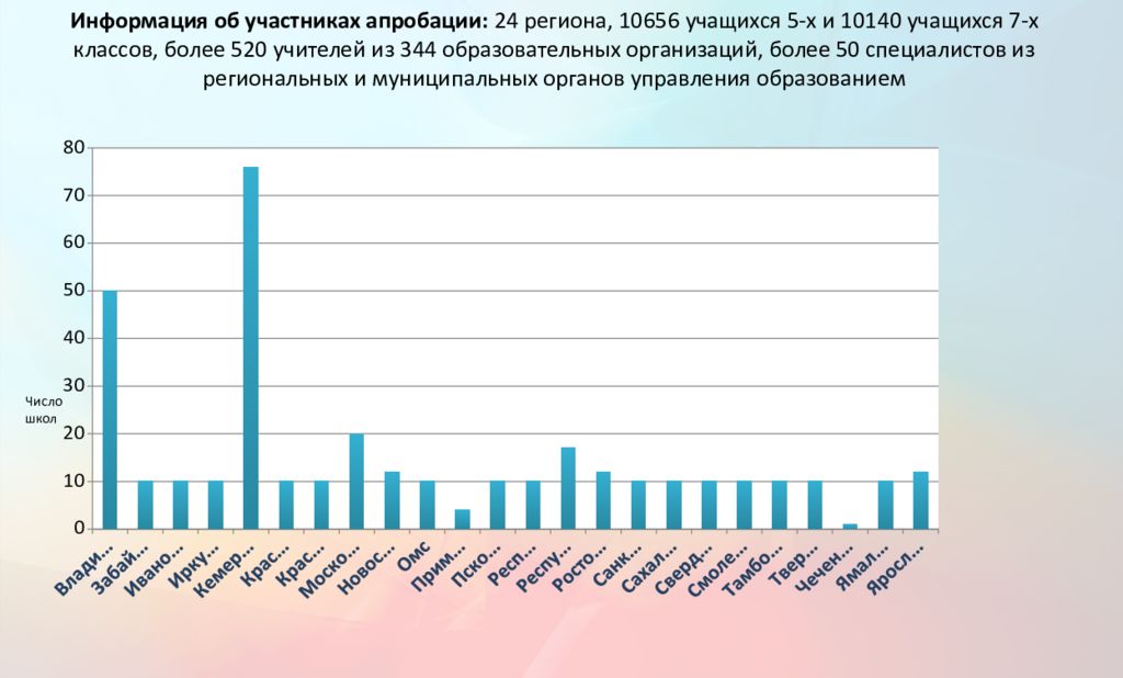 Фгос 2019