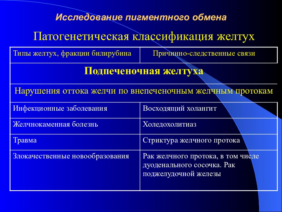 Методы исследования пигментов. Холедохолитиаз лабораторные показатели. Холедохолитиаз классификация. Холедохолитиаз лабораторная диагностика. Исследование пигментного обмена.