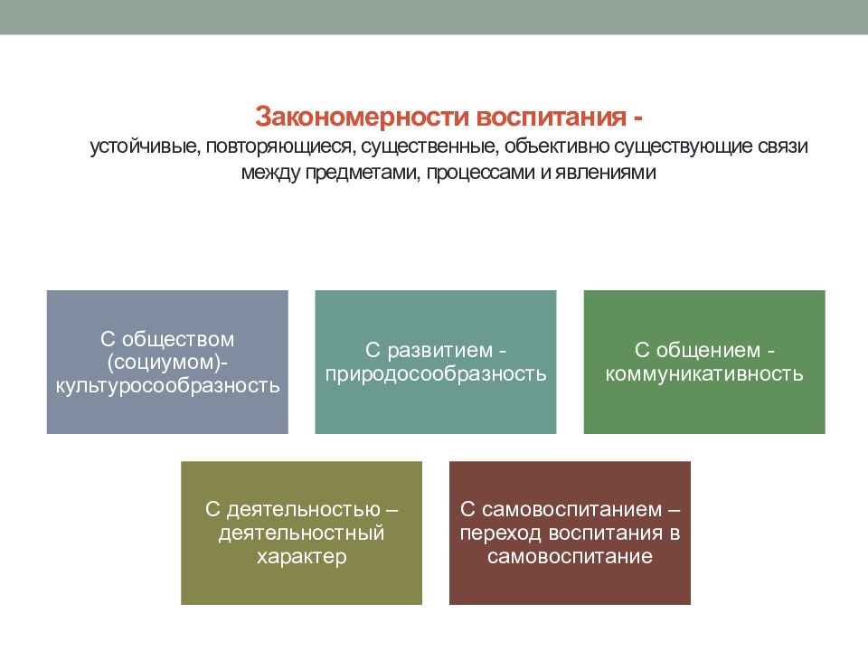 Внешние закономерности. Закономерности и принципы воспитания. Закономерности воспитания в педагогике. Закономерности воспитательного процесса. Закономерности процесса воспитания в педагогике.