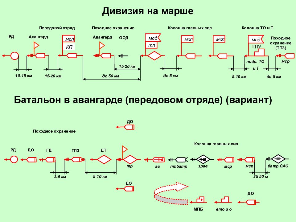 Схема походного порядка