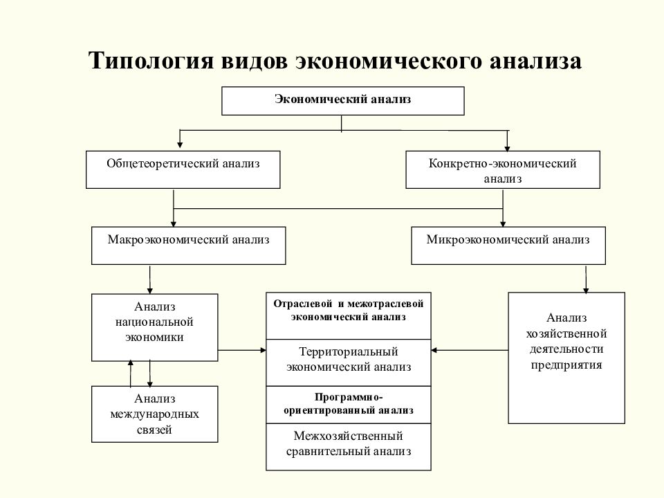 меры мобилизованным. модели экономического анализа. взаимосвязь экономического анализа с другими дисциплинами. экономический анализ связан. связь экономического анализа с другими науками.