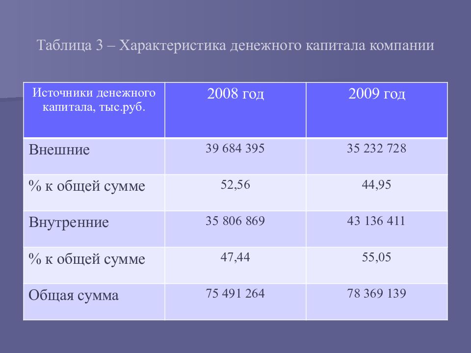 механические свойства стали ст3кп. состав марки стали 09г2с. марки сталей по пределу прочности. материал 3 характеристики. сталь 09г2с расшифровка марки.