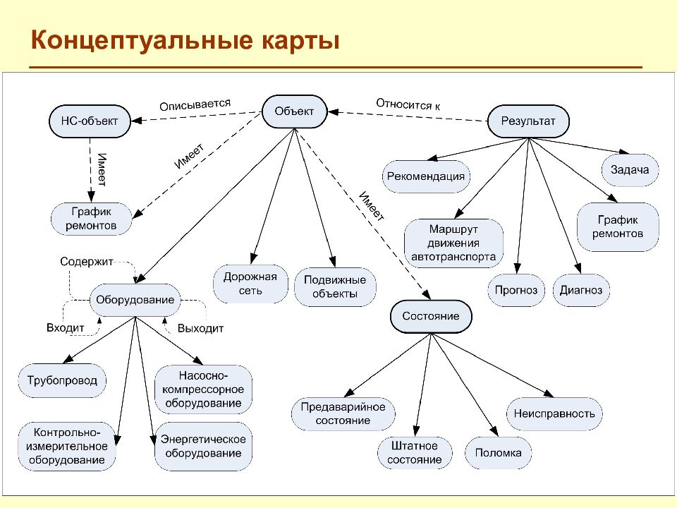 Концептуальные задания