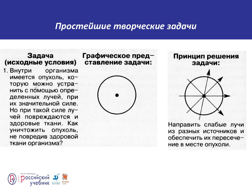 Простейшие творческие задачи