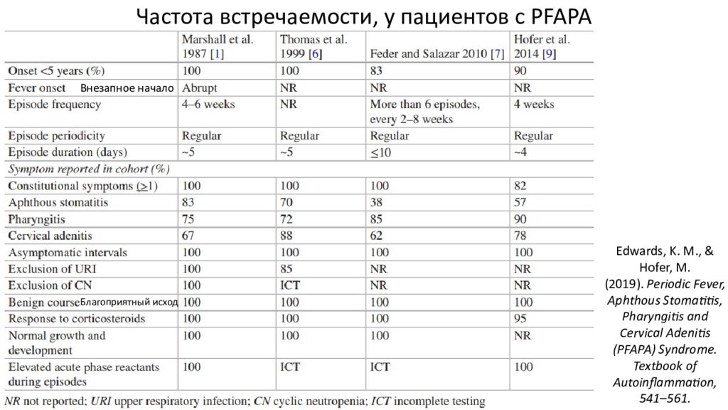 Синдром маршала презентация